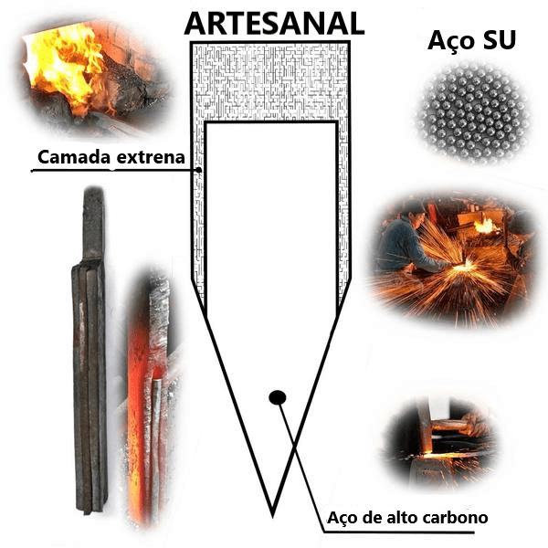 DAOZI - Faca estilo Chinês feita à mão - U Best Choices